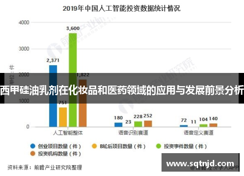 西甲硅油乳剂在化妆品和医药领域的应用与发展前景分析