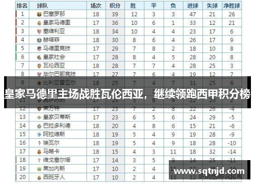 皇家马德里主场战胜瓦伦西亚，继续领跑西甲积分榜